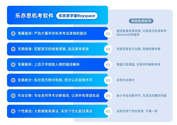 自研系統，全真模擬助力備考