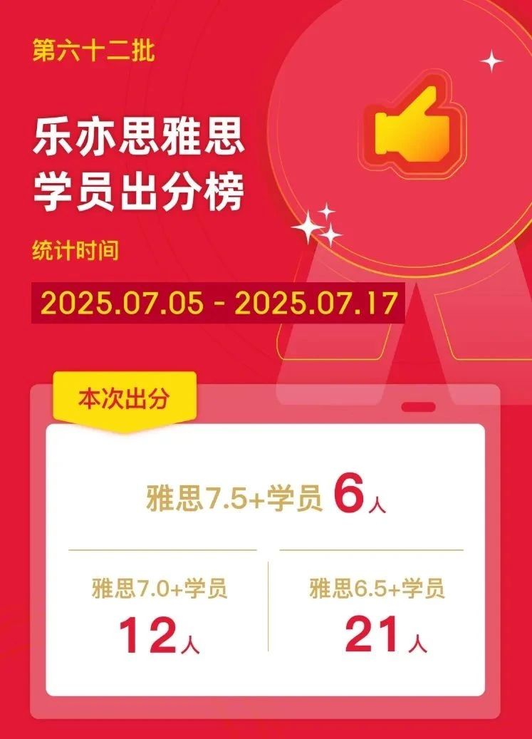 樂亦思雅思第六十二批出分!6位7.5+，12位7.0+等重磅登場